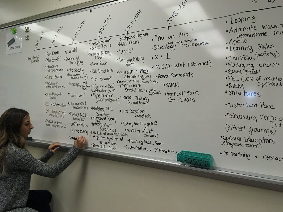 NHEReads's tweet photo. Mapping out our MCL journey @NH_Elementary #cysdproud https://t.co/lH2GePYafA