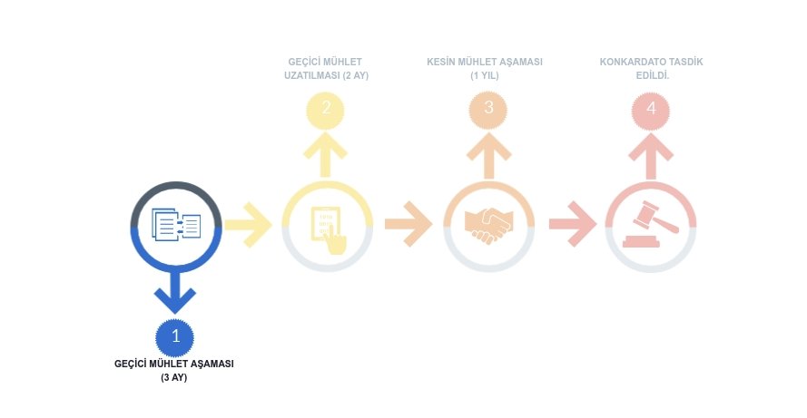 ÖMÜR ÇELİK ANONİM ŞİRKETİ KONKORDATO BAŞVURUSU YAPTI

buff.ly/2rBF46N

#ömürçelik #demir #çelik #metal #sanayi #istanbul #konkordato #iflashukuku #ekonomi #piyasa #iflas #konkordatoilanları