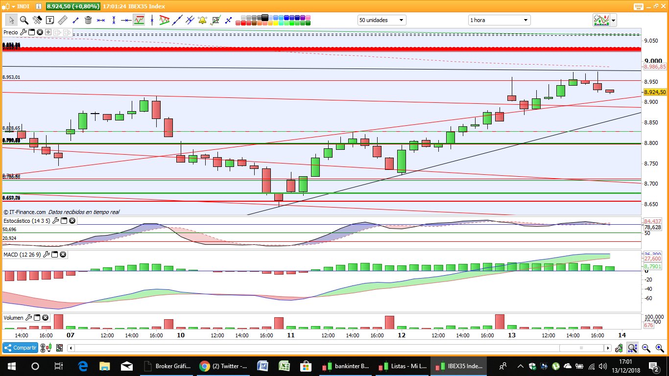 GRAFICOS IBEX - Página 4 DuTwm3-W4AEffG4