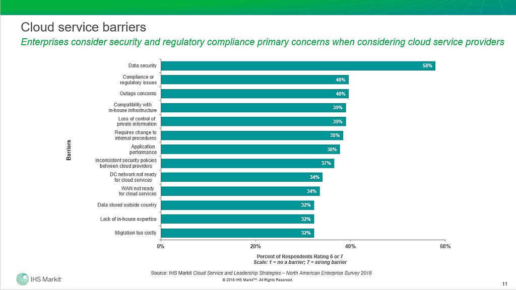 OmdiaHQ's tweet image. Data security top barrier when it comes to #cloud services. Learn how to deploy a #clouddatacenter w/ analsyt @Alan_Howard_IHS &amp;amp; @Flexintl: ihsmark.it/WYJE30mlCYh.