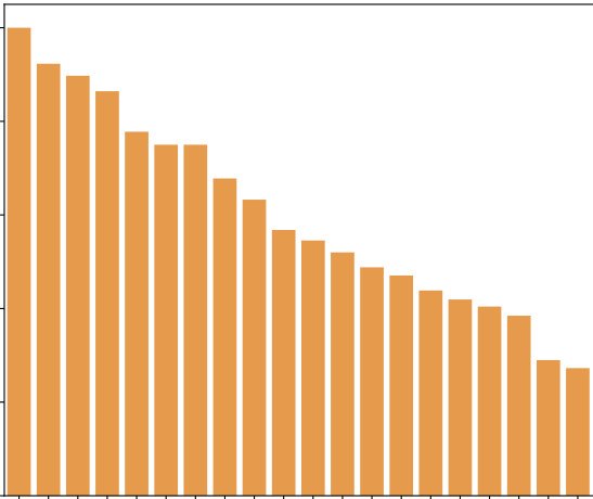 Ebio Chart