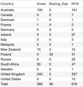 Parkrun Australia On Twitter Planning Your Travel Over The Festive Period Here S A List Of Parkrun Countries Offering Events On Christmas Day Boxing Day And New Year S Day If The Country Your