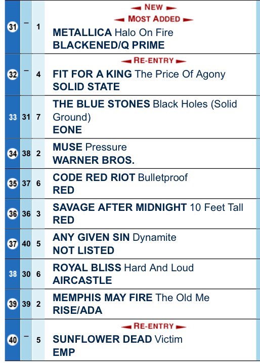 Old Top 40 Charts