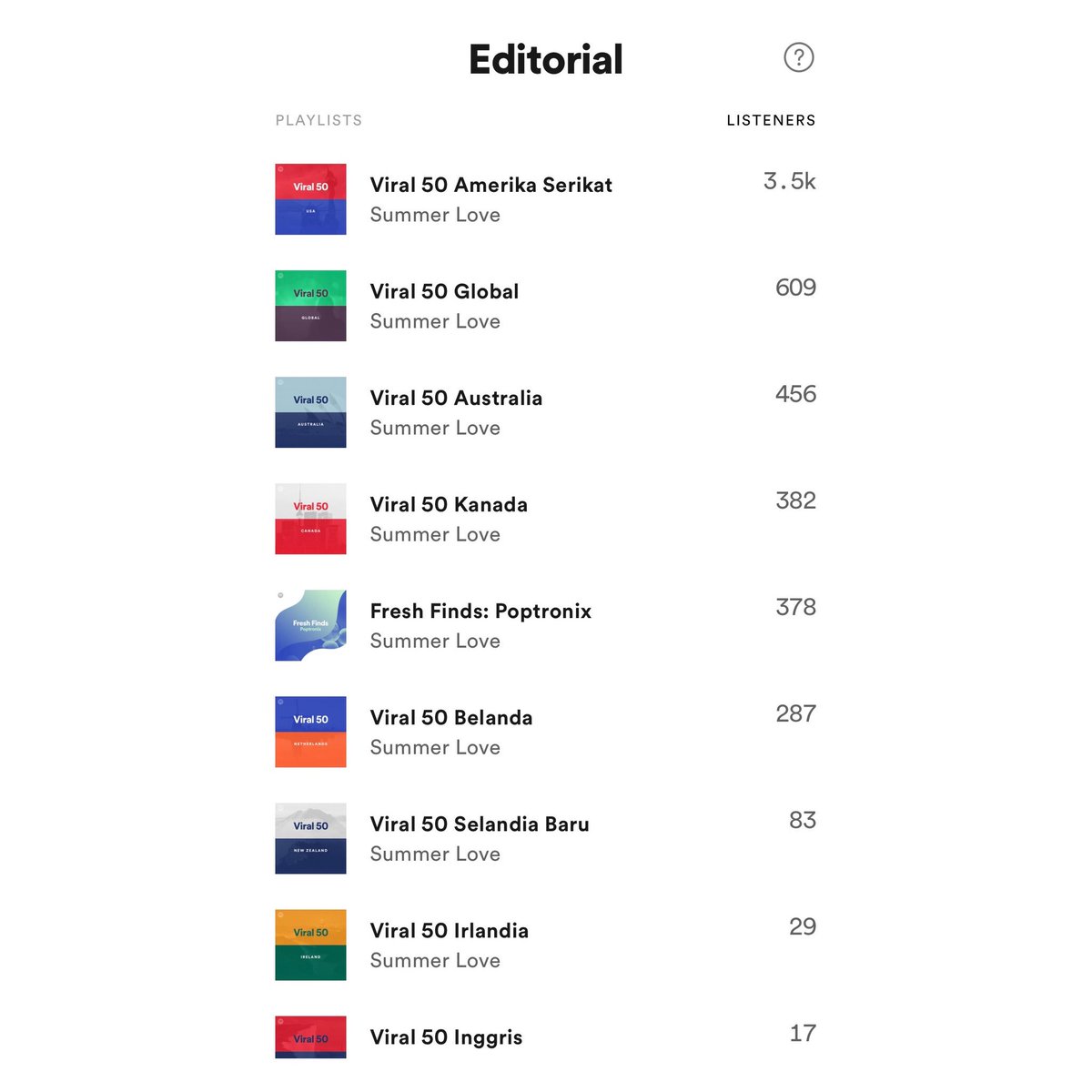 Spotify Charts Canada