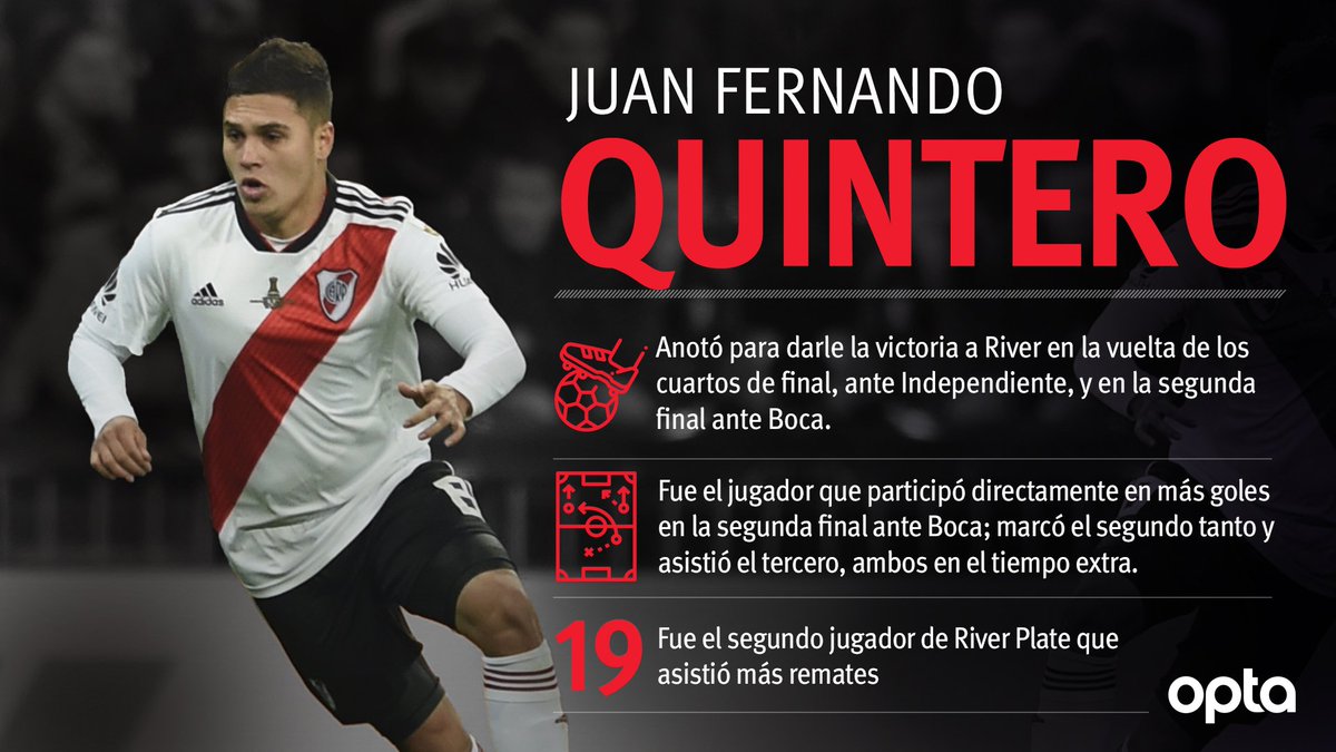🇨🇴8⃣
📈 Juan Fernando Quintero en la Copa Libertadores 2018 🏆