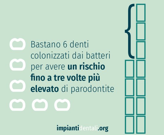 Dopo 4 ore da un pasto, se non ci si lavano accuratamente i denti la placca batterica si moltiplica e da un grammo di germi, pari a circa 100.000 microrganismi, può raggiungere il miliardo! Non aspettare, prenditi cura dei tuoi impianti -> impiantidentali.org
