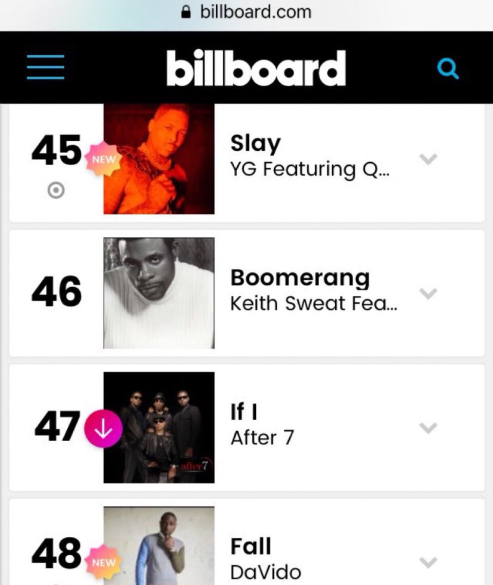 African Billboard Chart 2018