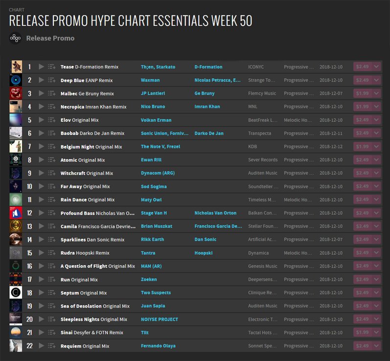 Hype Chart Selections for the week ft. @iconyc_, @Stranget0wn, <a href="/FlemcyMusic/">FlemcyMusic</a>, <a href="/manualmusic/">Manual Music</a>, <a href="/BeatfreakLimite/">Beatfreak Limited</a>, <a href="/Transpecta/">Transpecta</a>, <a href="/AuditenMusic/">Auditen Music</a>, <a href="/bc_records/">Balkan Connection</a>, <a href="/StellarFountain/">Stellar Fountain</a>, <a href="/DeepersenseM/">Deepersense Music</a>, <a href="/Clinique_Rec/">Clinique Group</a>, <a href="/ElectronicTree_/">Electronic Tree</a>, <a href="/tactalhotsmusic/">tactalhotsmusic</a> + more!