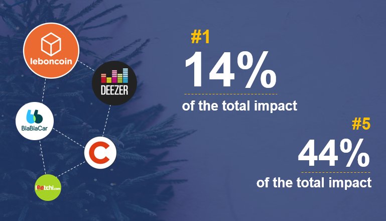 Kantar France tweet media