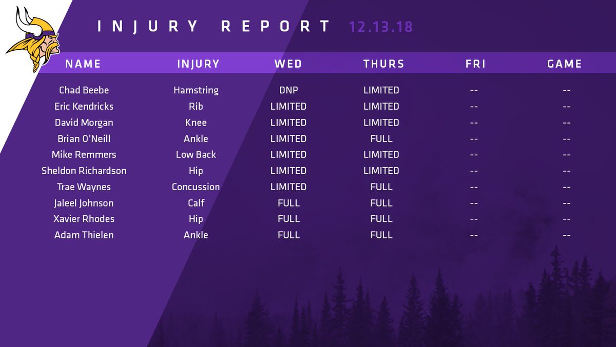 Thursday's #Vikings injury report https://t.co/McJD4vvQDu