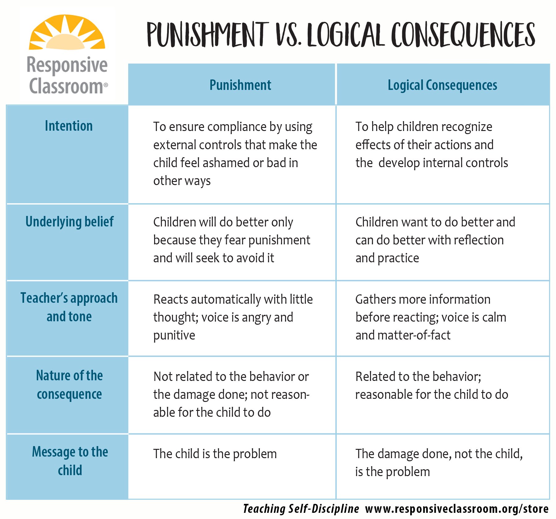 Responsive Classroom On Twitter Unlike Punitive Approaches To responsive-classroom-on-twitter-unlike-punitive-approaches-to