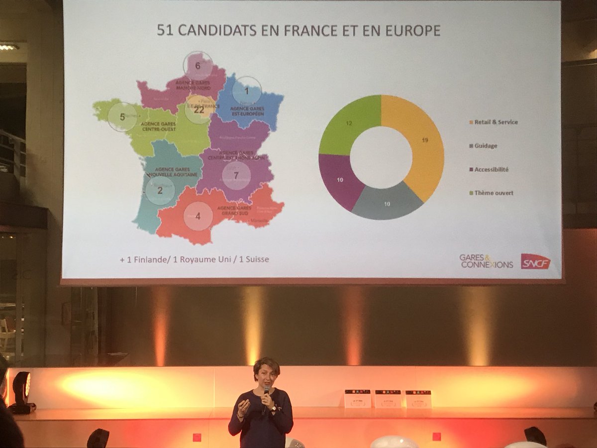 bbilloud's tweet photo. Bravo aux lauréats du Challenge #OpenBeacon @ConnectGares ! Développer des services innovants avec du #beacon autour des 3 axes suivants :
#accessibilité avec @nvibe_fr et @pandaguidesme
#tourisme / #nudge avec @MuseoPic
#micromobilité / #freefloating avec @CityscootParis https://t.co/Ol3Lt9CgyL
