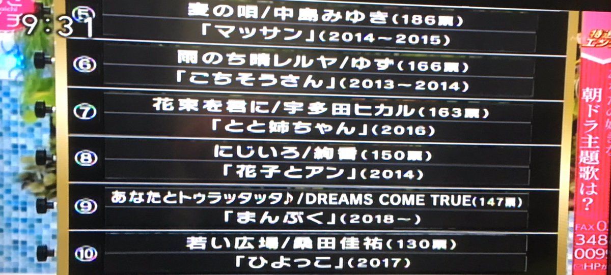 Hashtag 朝ドラ主題歌ベスト10 Na Twitteru