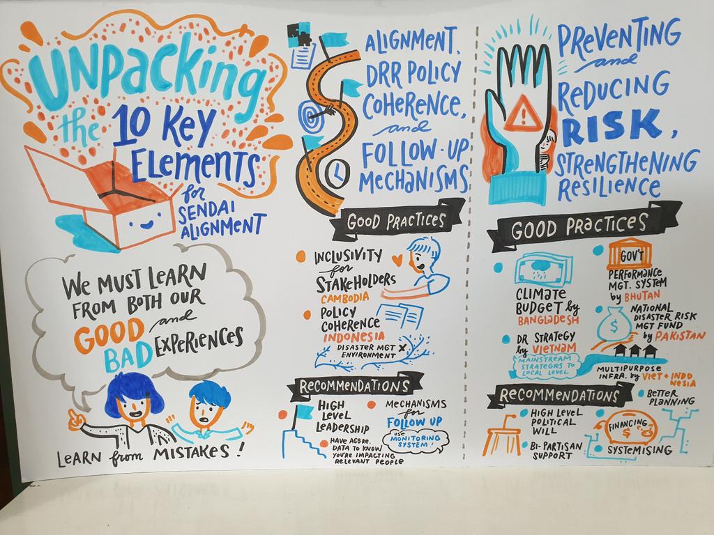 UNDRR_AsiaPac's tweet photo. Groups presented recommendations on how to improve DRR strategy alignment with 10 key elements of #SendaiFramework #TargetE #ResilienceForAll https://t.co/ouw0naCHnz