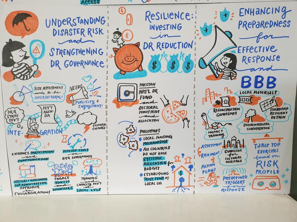 UNDRR_AsiaPac's tweet photo. Groups presented recommendations on how to improve DRR strategy alignment with 10 key elements of #SendaiFramework #TargetE #ResilienceForAll https://t.co/ouw0naCHnz