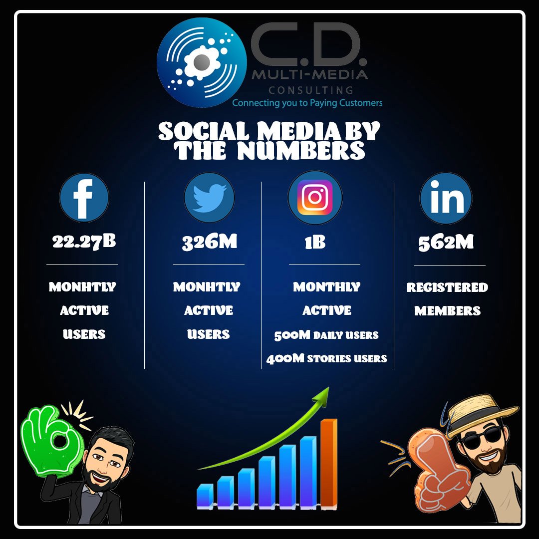 CDMultiMediaCo1's tweet photo. It's up to YOU what you'll do with this information! 

#CDMM #CDMarketing #SocialMediaMarketing #Marketing #AdvertisingTips #DigitalMarketing #Startup #Entrepreneur #OnlineMarketing #MarketingTips #Advertising #Branding #itsuptoyou #giveamanafish #or #TEACHamantofish https://t.co/SlhrDFFxX4