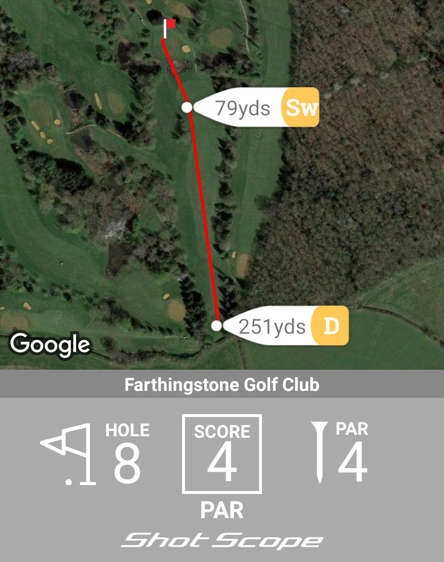 Absolutely love my <a href="/benrossgolf/">Benross Golf</a> Evolution R driver. I challenge anyone to try this driver and not be impressed. Top quality performance at stupidly good prices and the numbers don't lie...