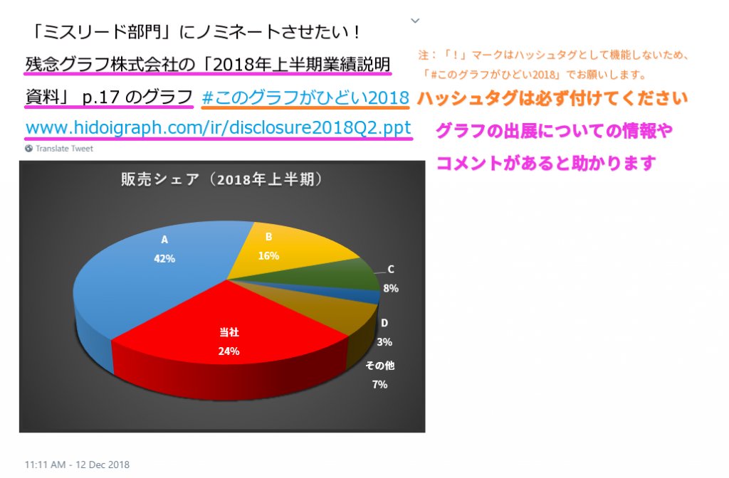 このグラフがひどい18 ノミネート作品 Togetter