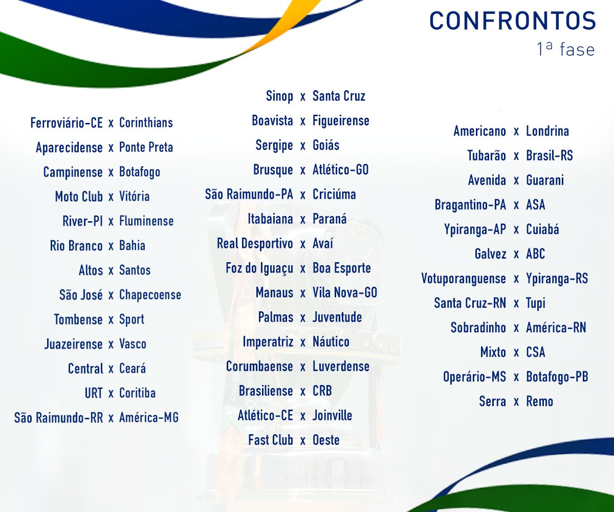 Todos os duelos da 1ª fase da @CopadoBrasil em um só lugar. Veja quem o seu clube vai enfrentar! ⚽🇧🇷 #CopadoBrasil