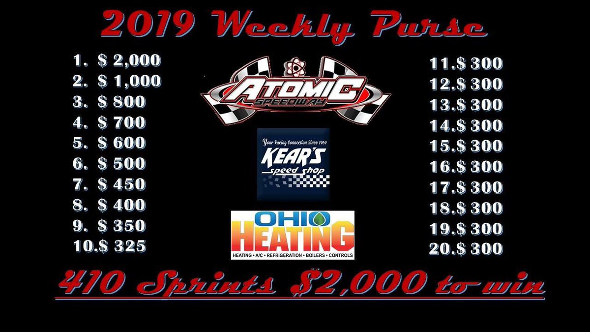 AtomicSpeedway's tweet image. 410 Sprints 2019 weekly purse presented by @KearsSpeedShop &amp;amp; @OhioHeating will be $2,000 to win &amp;amp; $300 to start!!!
#atomicspeedway #SprintCars #KearsSpeedShop #OhioHeating