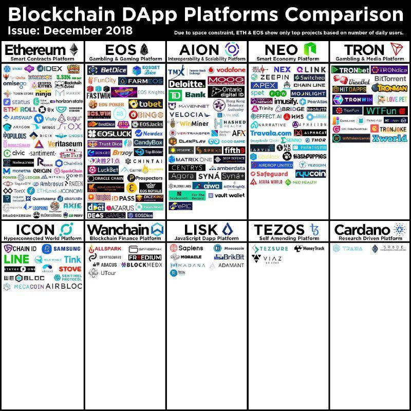 CryptoBTC_Chris's tweet image. Has this changed since you saw it last?  There are not many announcements compared to 6 months ago.  Project Devs are saving news for a time when it will help the price because they are #hodlers too.  Why announce news when the price doesn't move? #crypto #bitcoin