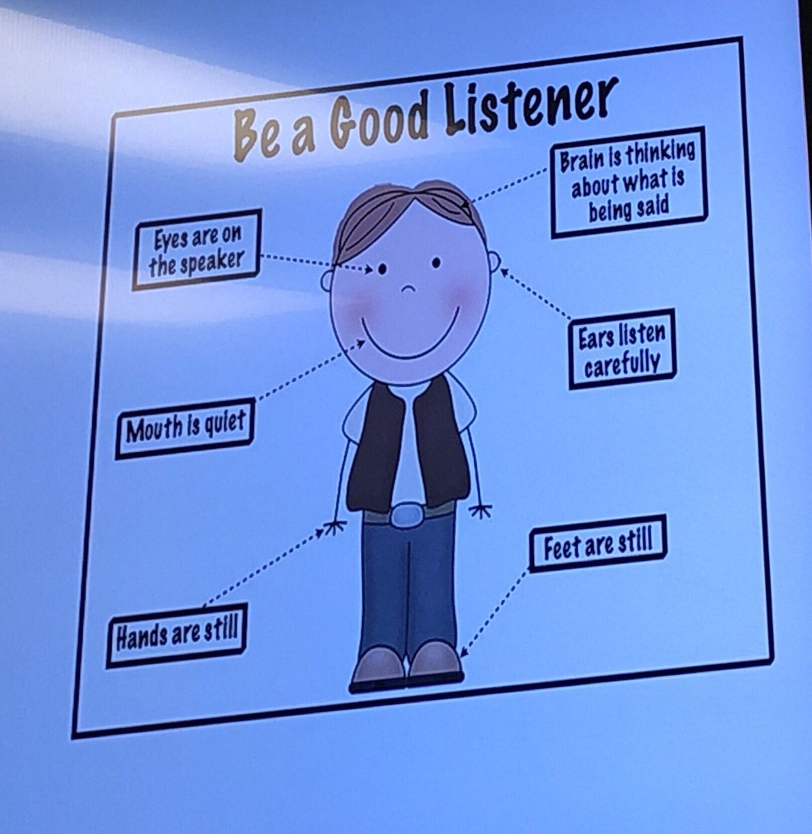 CArnoldMD's tweet image. 5/ the basics on active listening.  Listen more than you speak.  Keep an open mind. Maintain good eye contact, ask questions, avoid fidgeting/checking clock, email, phone. By Dr Parwani. #FASTPath