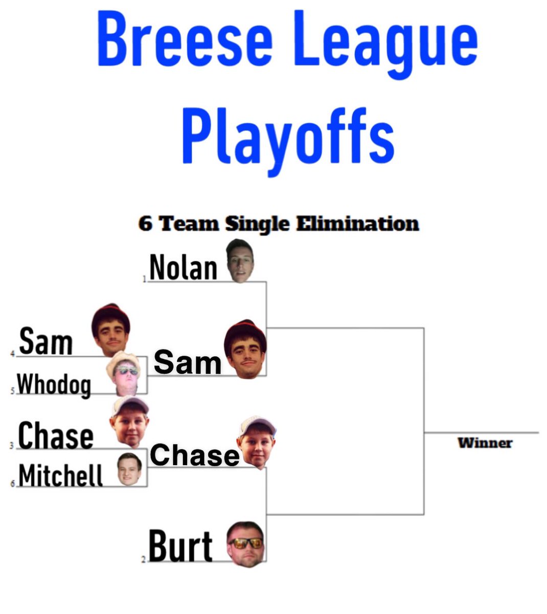 BreeseFantasyFB's tweet photo. SEMIFINALS: https://t.co/FDnAFgSZ3g