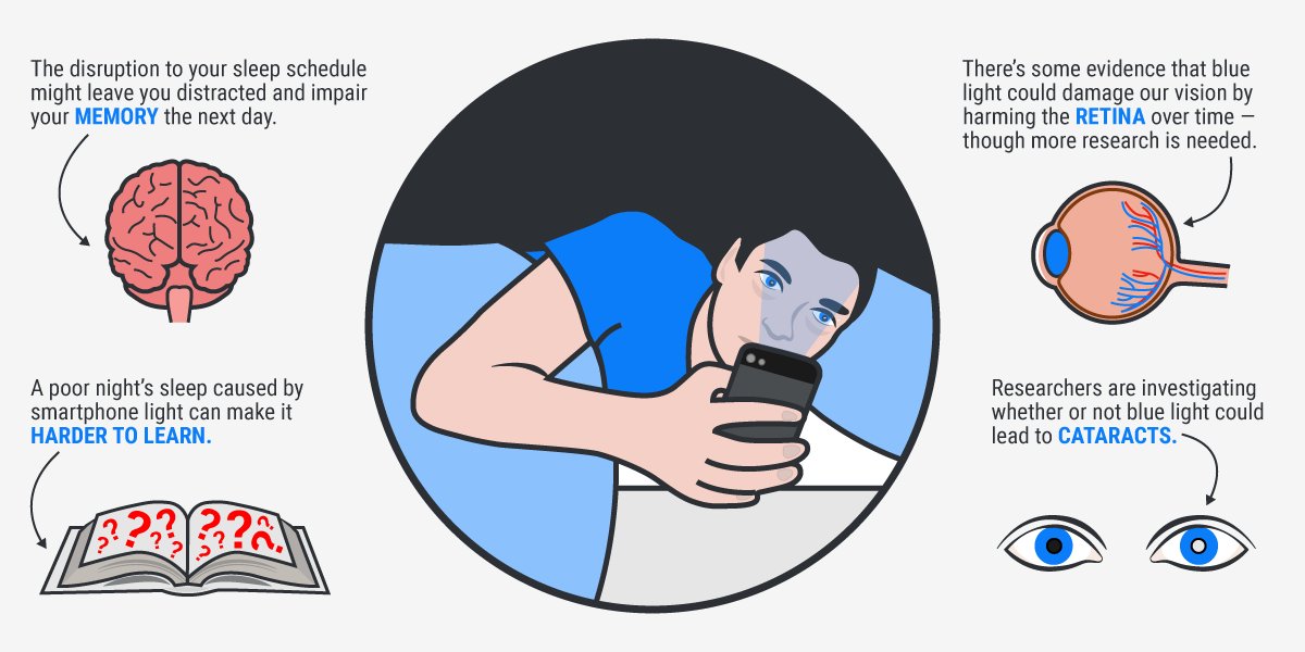 OKOMedCare's tweet photo. #UVBlueLight may have much more harmful affects on our eyes than just #dryeye and #digitaleyestrain #dryeyesyndrome #optometry #ophthalmology #ScrubLife #dryeyecenter https://t.co/bdTOl6ZPFB