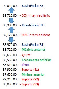 elfernandes1's tweet photo. Pessoal segue o estudo do Indice futuro para o dia 14/12/2018, sexta-feira.
                                           
#daytrade #daytrader #b3 #miniindice #indicefuturo #wing19 #indg19 #sardinhaindigesta https://t.co/GEXDS214nq