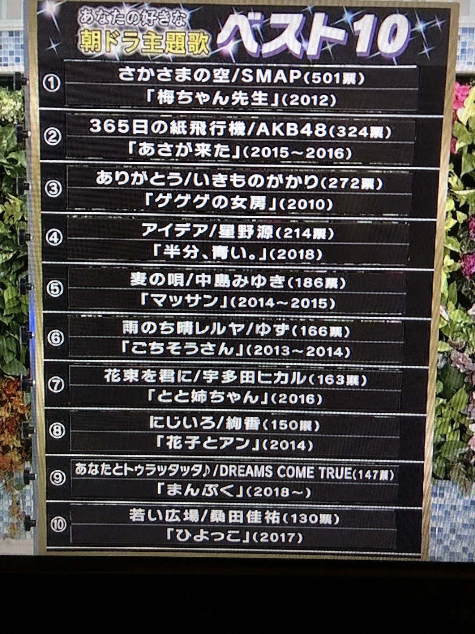 朝ドラ主題歌 Twitter Search Twitter
