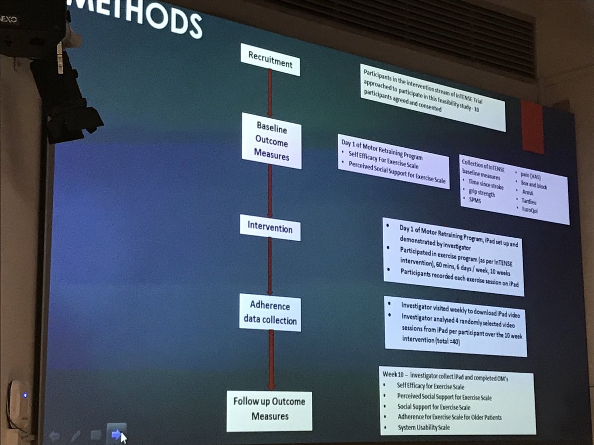 justinew_health's tweet image. @TaminaLevy discussing the feasibility of using a computer tablet to monitor adherence to an #upperlimb #homeexerciseprogram in #stroke - very feasible; better results for those who have social supports for completing exercises #rehabinthe21stcentury @InghamInstitute @SWSLHD