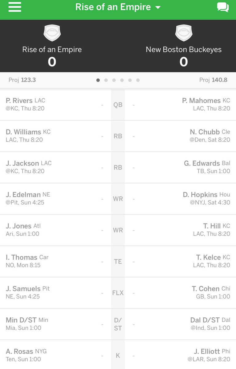 DCGThe3rd's tweet photo. @DACouncil @cfrelund I worked the waiver wire HARD this week. I’m going against a juggernaut. I probably went against all @cfrelund advice, but oh well. “Desperate times calls for....” https://t.co/ouUkd5EQ9F