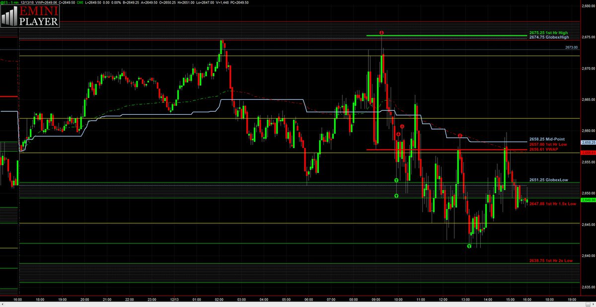 #ES_F Recap/Video Lesson for Thursday 12/13/2018 posted at awa.is/2LSaIp2