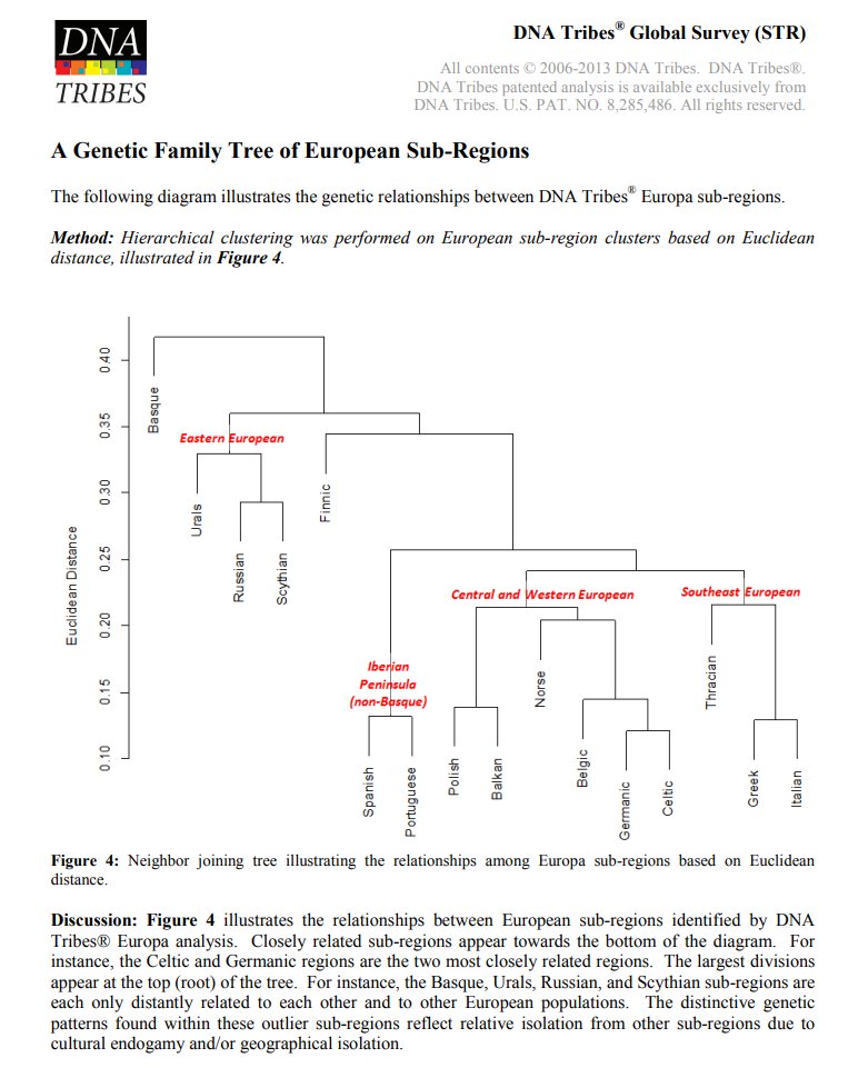 Europe's DNA classifications at @DNATribes : http://www.dnatribes.com/sample-results/dnatribes-global-survey-july2013.pdf