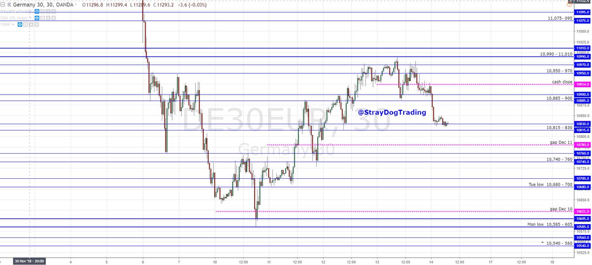 S Dax Chart