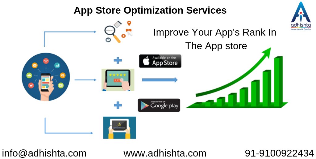 webdesignhydera's tweet image. Improve Your App&apos;s Rank In The App store
#AppStoreOptimizationServices
#GettheBestAppStoreOptimizationService
#asoservices
adhishta.com/app-store-opti…