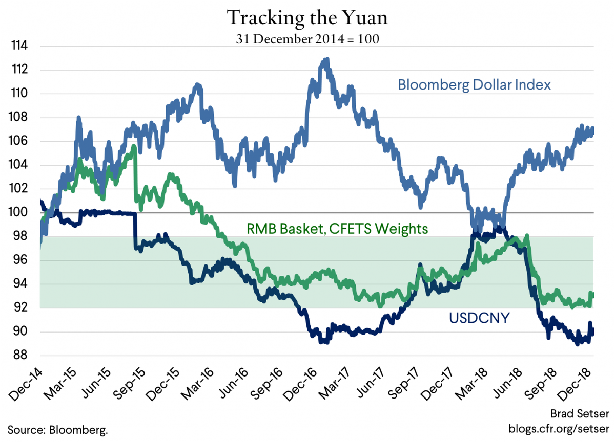 the yuan exchange rate on forex