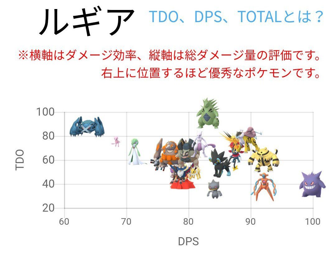 ルギア対策 Twitter Search Twitter