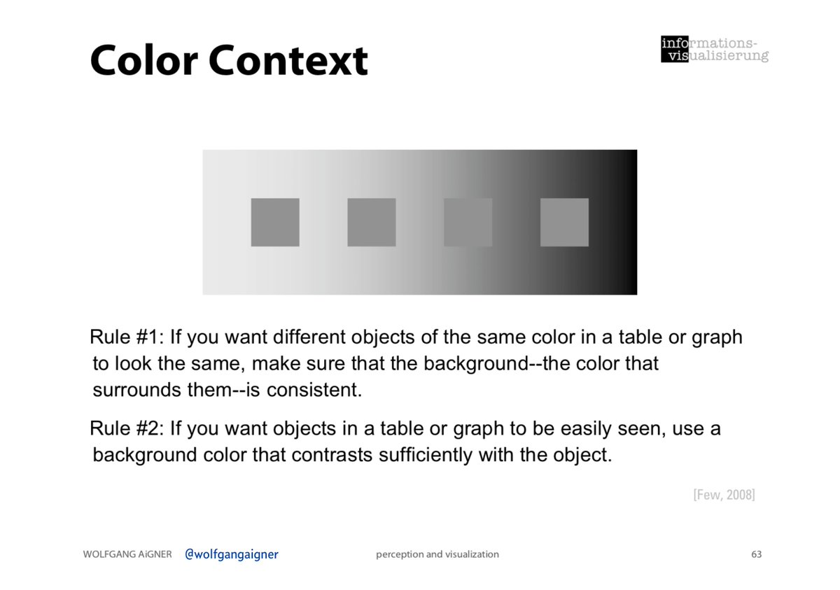 Color context from perception and visualization by wolfgang aigner