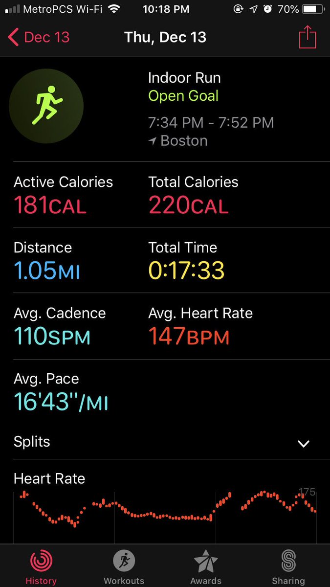 Don’t worry. I went today it was kinda light but still broke a mean sweat 14