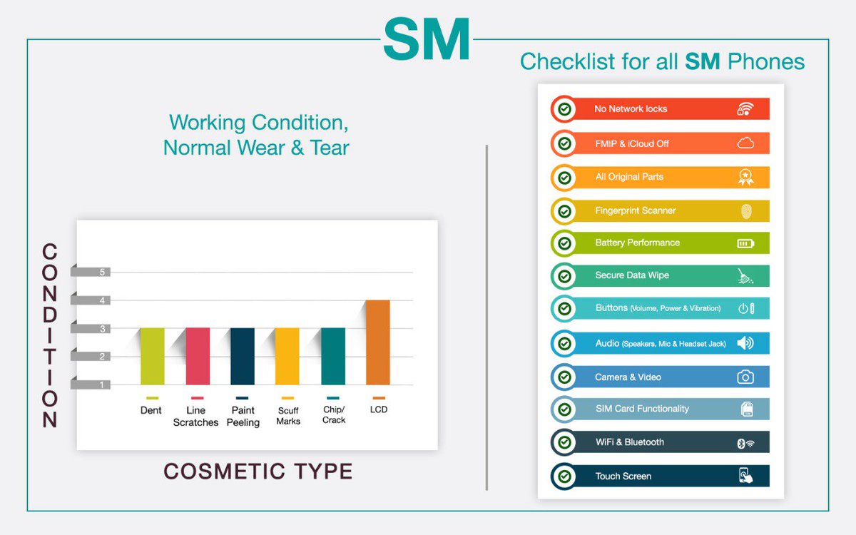 mercantileltd's tweet photo. Mercantile Pacific Grading Scale Explained! #TriageTesting #GlobalStandards https://t.co/4Yg2hEXo6D