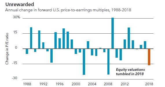 HayekAndKeynes's tweet image. Some perspective on the re-rating that has occurred this year