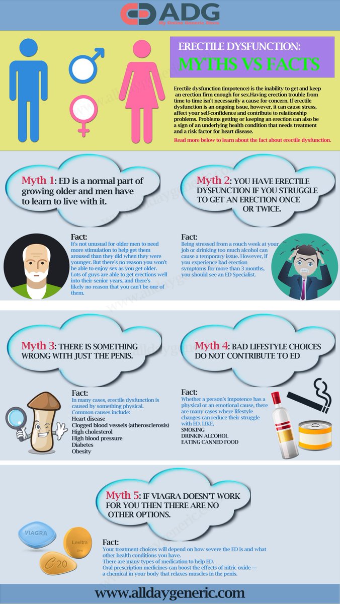 alldaygeneric's tweet photo. Top 5 #ErectileDysfunction Myths vs Facts #thetruthabouted #numberonecauseofed #whydomenhaveed #whendomengeted #isedcommon #sufferingfromed #edtreatment #causesofed #edmedications #hardererections #edcures #edproblems #edremedies #bestedtreatment #bettererections #edsymptoms https://t.co/26pYJzWP42