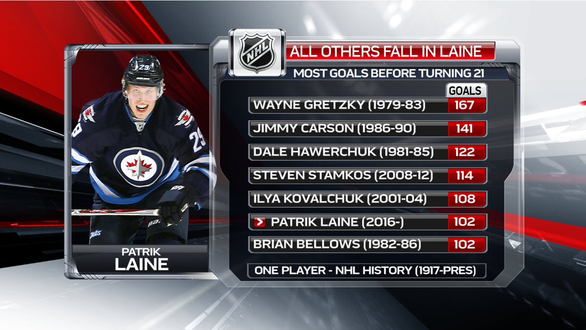 национальная хоккейная лига таблица. Nhl расписание матчей. нхл расписание. расписание матчей нхл 2022. нхл календарь результаты.