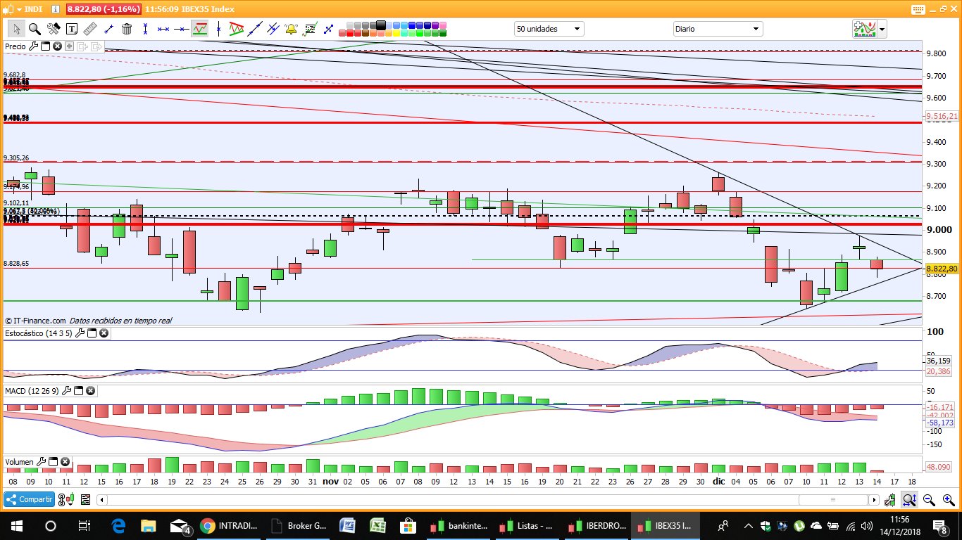 GRAFICOS IBEX - Página 4 DuX0MYiWsAAjmSz