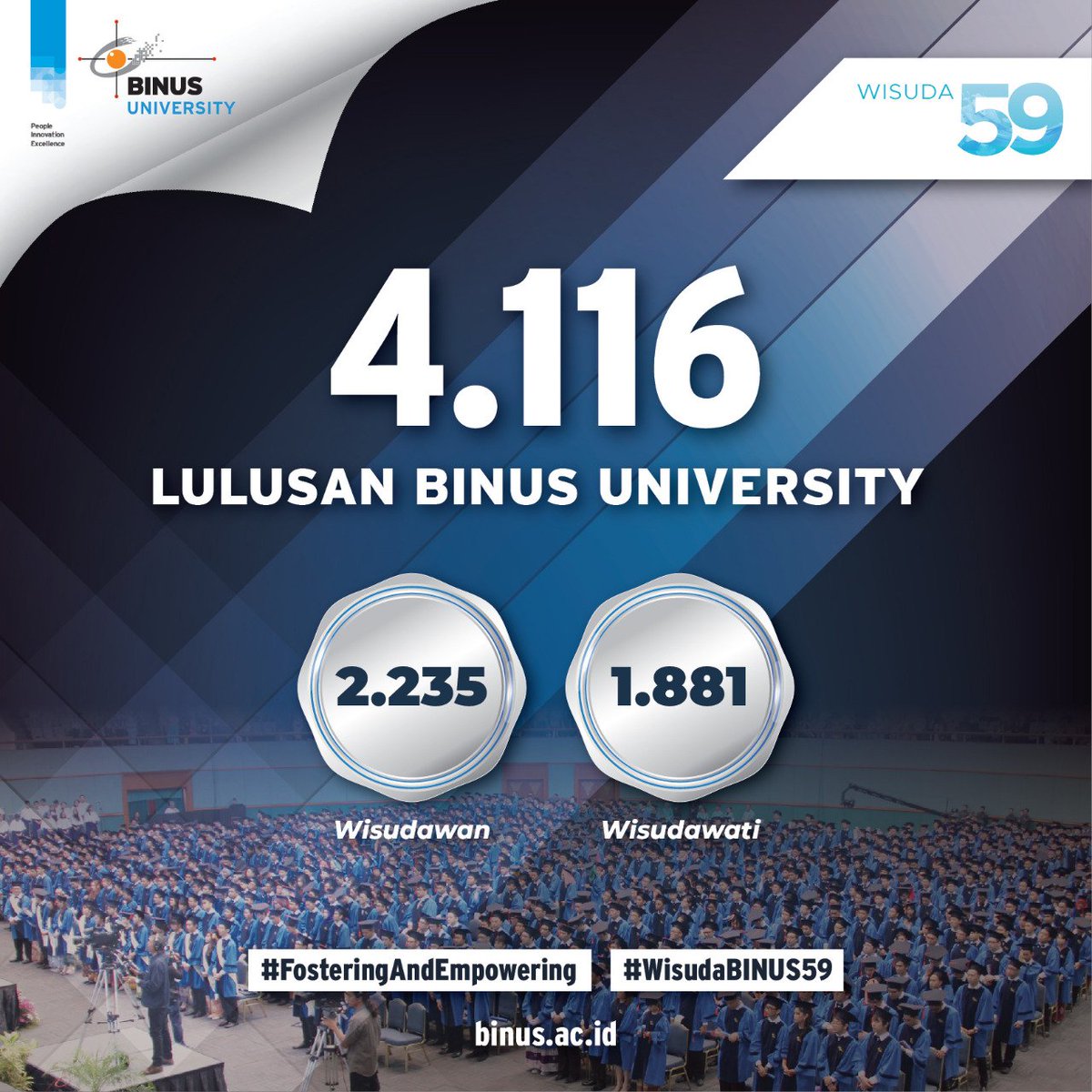 4.116 Lulusan BINUS UNIVERSITY siap membangun Indonesia