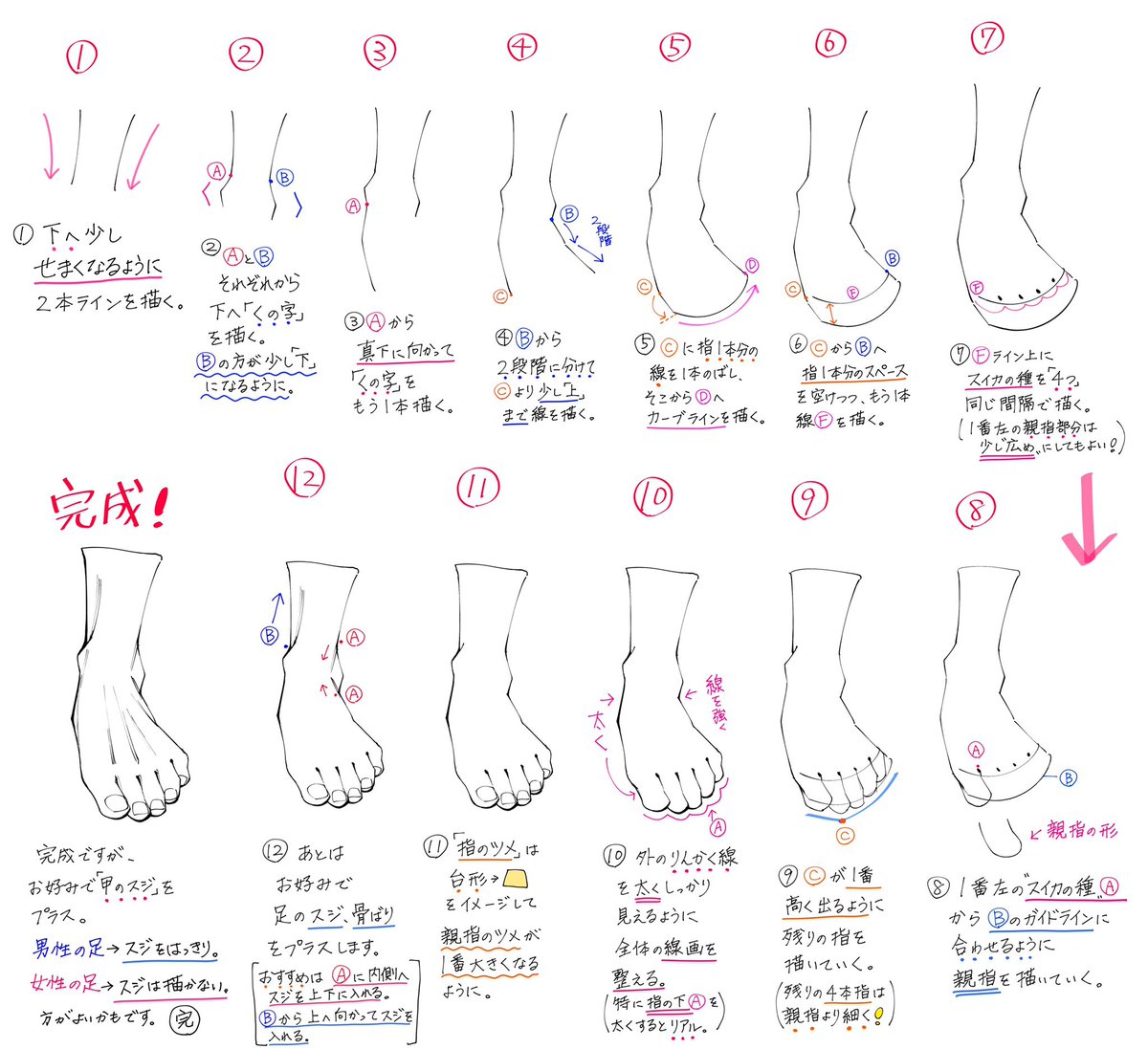 吉村拓也 イラスト講座 真正面からの 足の描き方 ワンポイントだけで 最強にシンプルに描く 手順 です