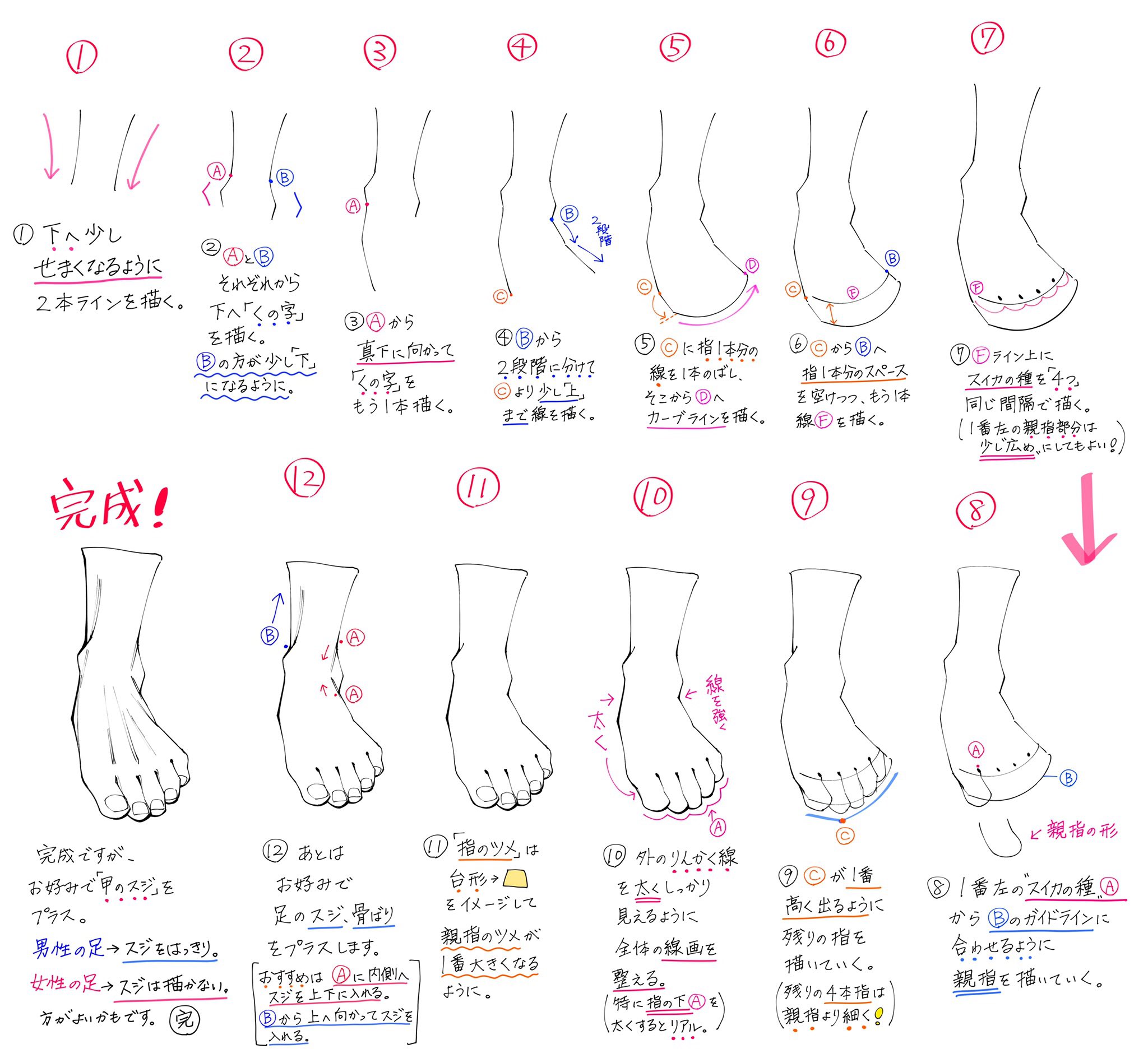 吉村拓也 イラスト講座 真正面からの 足の描き方 ワンポイントだけで 最強にシンプルに描く 手順 です T Co Jwboxzsbxe Twitter