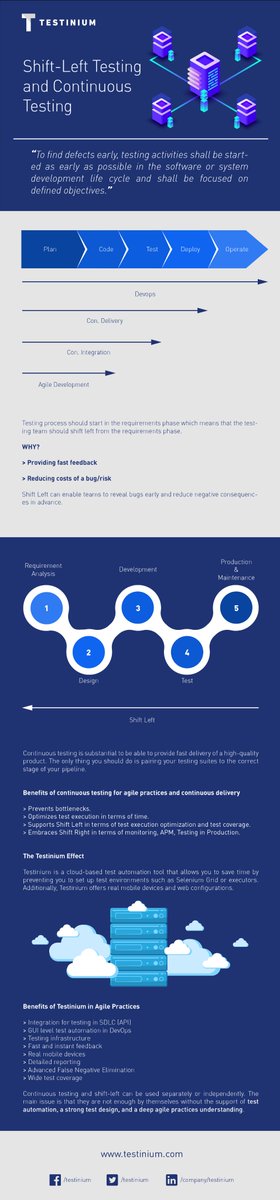 testinium's tweet image. When it comes to shift-left testing; the thing that matters the most is; testing early. Check out this infographic to learn more about the #shiftlefttesting approach and the Testinium effect.

bit.ly/2S5Gja4

#SoftwareTesting #Testautomationtool #AgileTesting