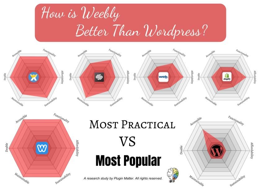 pluginmatter's tweet image. How #doable is managing your #website really? Does it put strain on your #MarketingStrategy - via @PluginMatter
buff.ly/2A27QV4